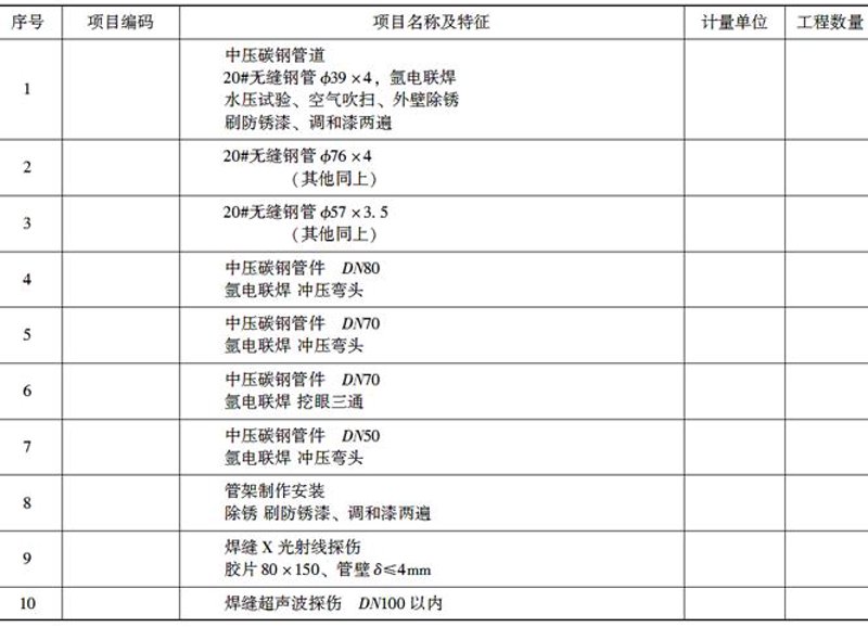 机电安装资质:解读如何获得并保持竞争优势